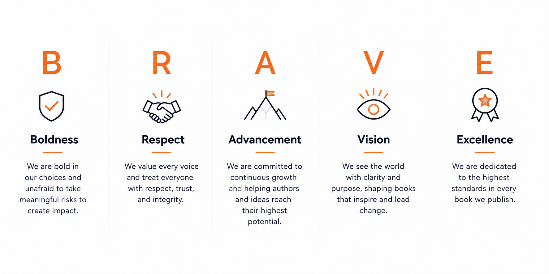 The BRAVE values: Boldness, Respect, Advancement, Vision, and Excellence