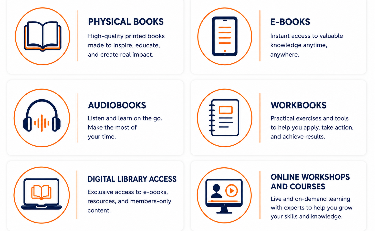 The formats BraveMind Publishing offers: physical books, e-books, audiobooks, workbooks, digital library access, and online workshops and courses